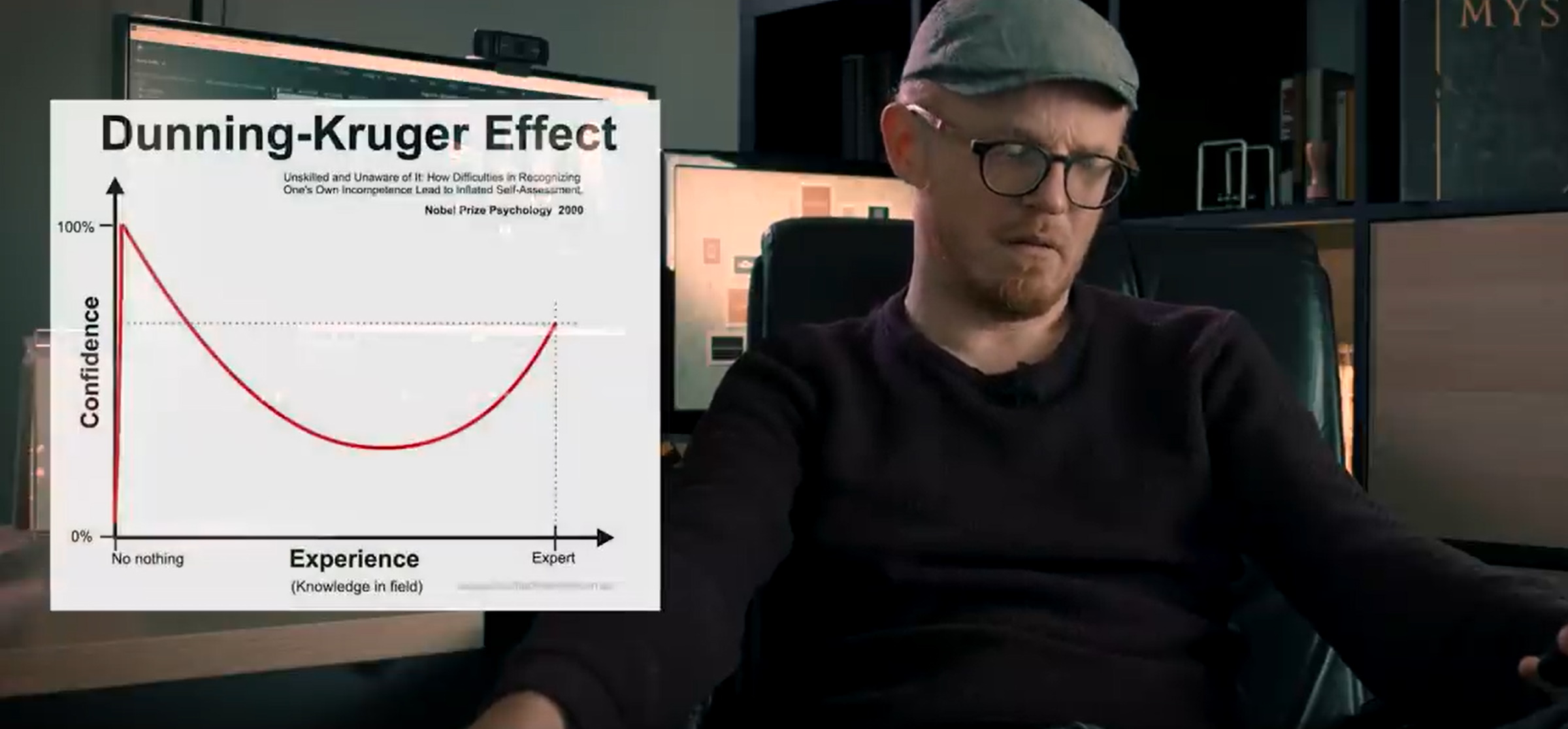 Dunning Kruger Effect Extrapolation
